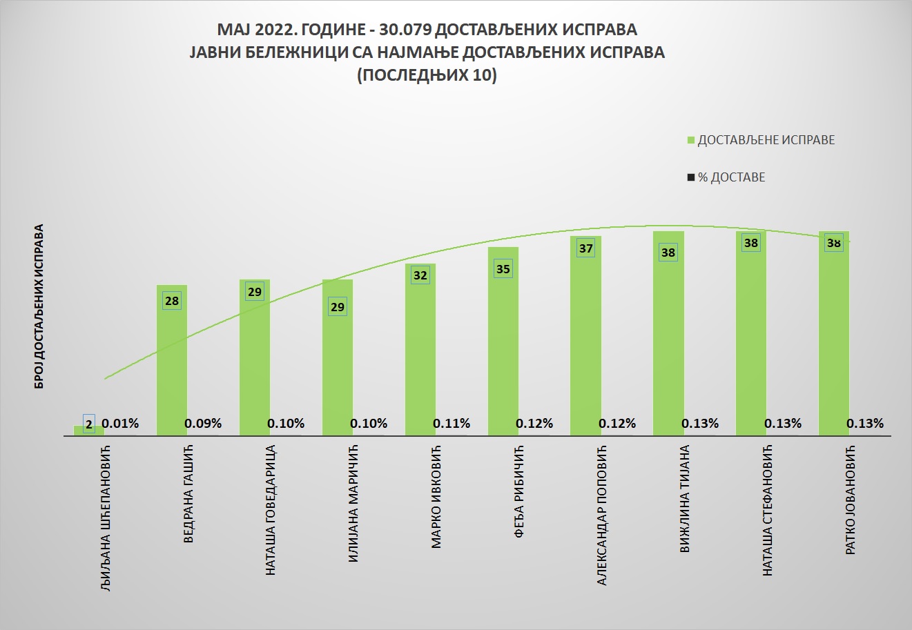 /content/pages/onama/статистика/2022/07/Grafik 2.jpg